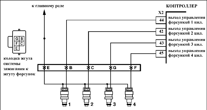 Код Р0261 (Р0264, Р0267, Р0270) Форсунка цилиндра 1 (2, 3, 4), замыкание цепи управления на массу