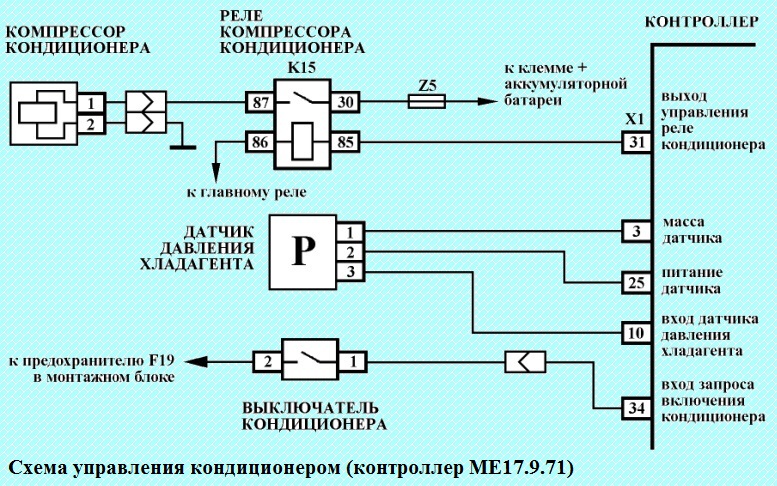 Система кондиционирования автомобиля ВАЗ-2123