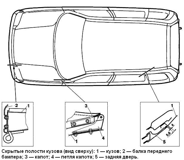 Контрольные размеры кузова автомобиля ВАЗ-2123