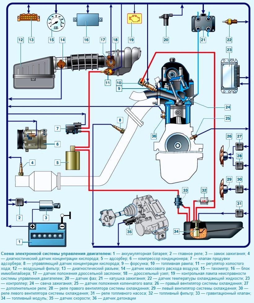 Особенности системы управления двигателем ВАЗ-2123