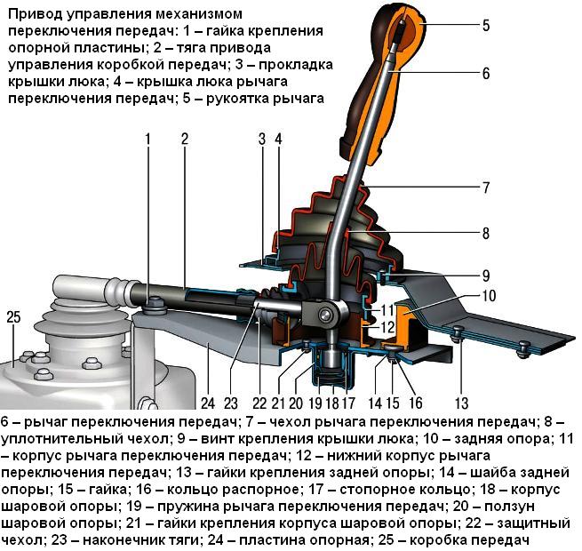привод КПП ВАЗ-2123