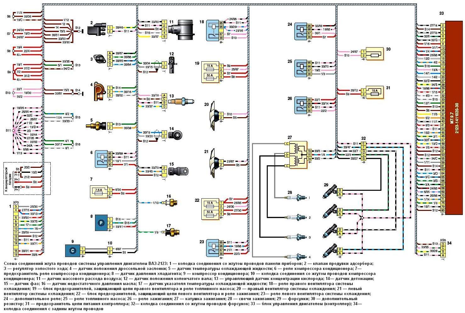 Схема соединений жгута проводов системы управления двигателем ВАЗ-2123