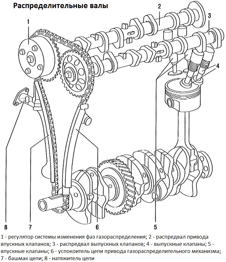 Особенность конструкции двигателя 2AZ-FE