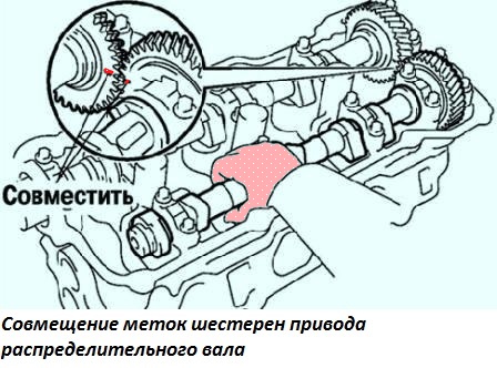 Установка распредвалов впускных и выпускных клапанов задней головки блока двигателя 1-mzfe