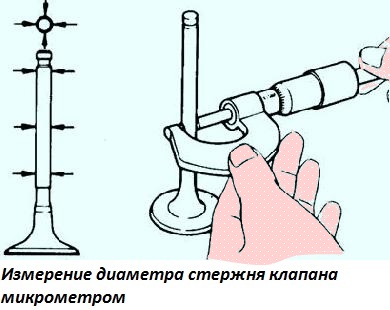 Измерение диаметра стержня клапана микрометром