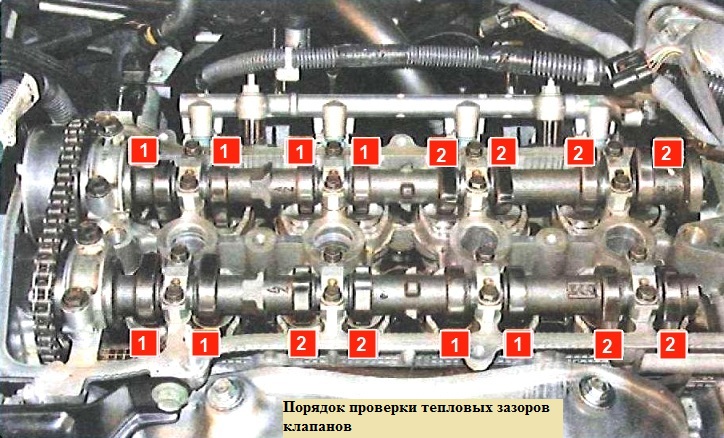 Проверка и регулировка зазоров в приводе клапанов двигателя Тойота Камри