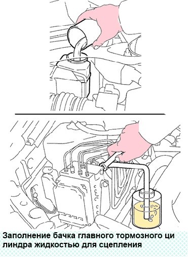 Снятие, ремонт и установка главного цилиндра сцепления Тойота Камри