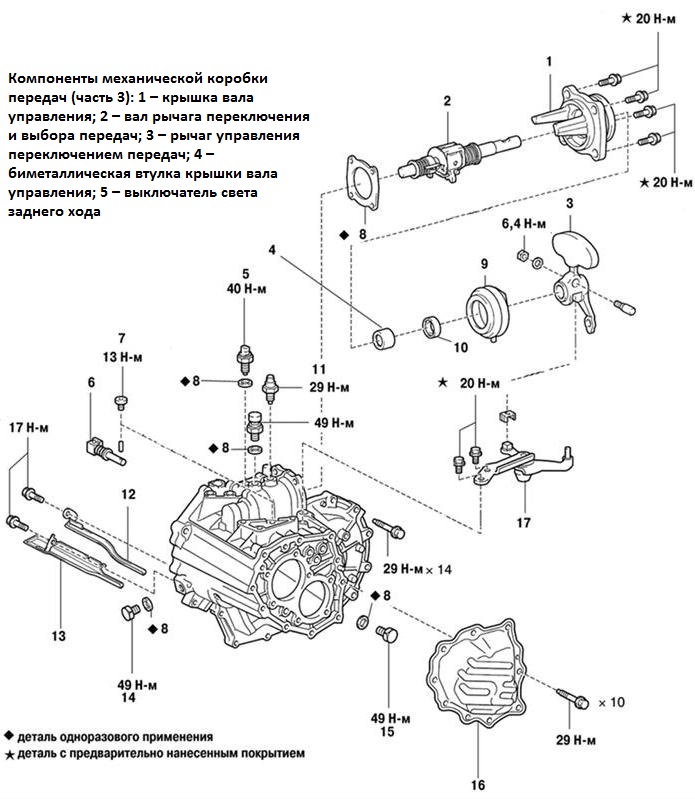 Компоненты механической коробки передач (часть 3)