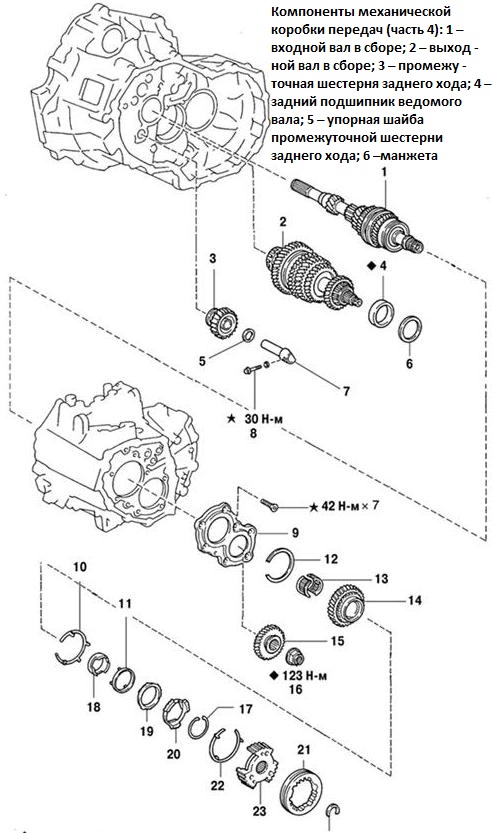  Компоненты механической коробки передач (часть 4)