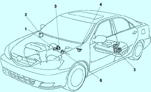 Расположение основных элементов системы управления двигателем на автомобиле