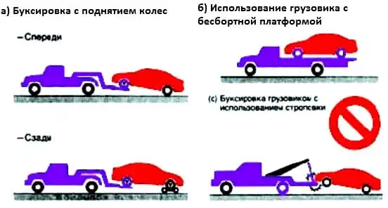 Towing types of Toyota Camry