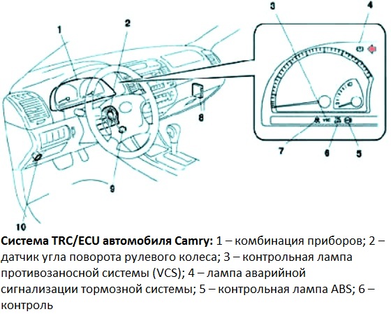 Система TRC/ECU автомобиля Camry