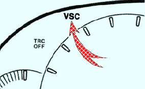 Контрольная лампа системы стабилизации курсовой устойчивости «VSC» 
