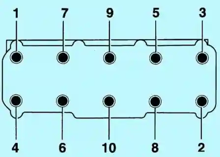 последовательность откручивания болтов ГБЦ