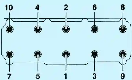 Последовательность закручивания болтов ГБЦ