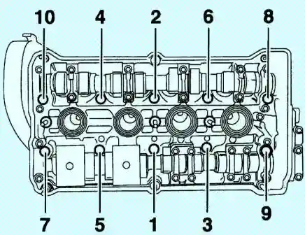 Затягивание болтов крепления головки цилиндров