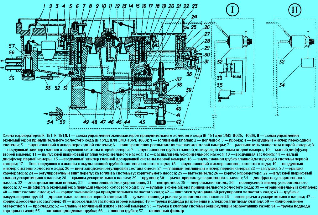 Scheme of K-151, K-151D carburetors