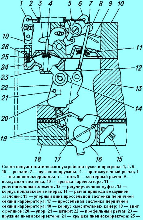 К-151 карбюраторының схемасы және элементтері