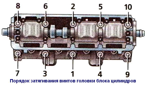 ВАЗ-21114 қозғалтқышының цилиндр басын қалай алып тастауға және бөлшектеуге болады