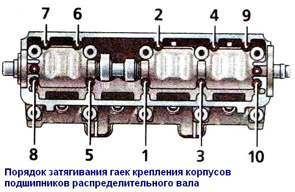 Replacing the camshaft of the VAZ-21114 engine