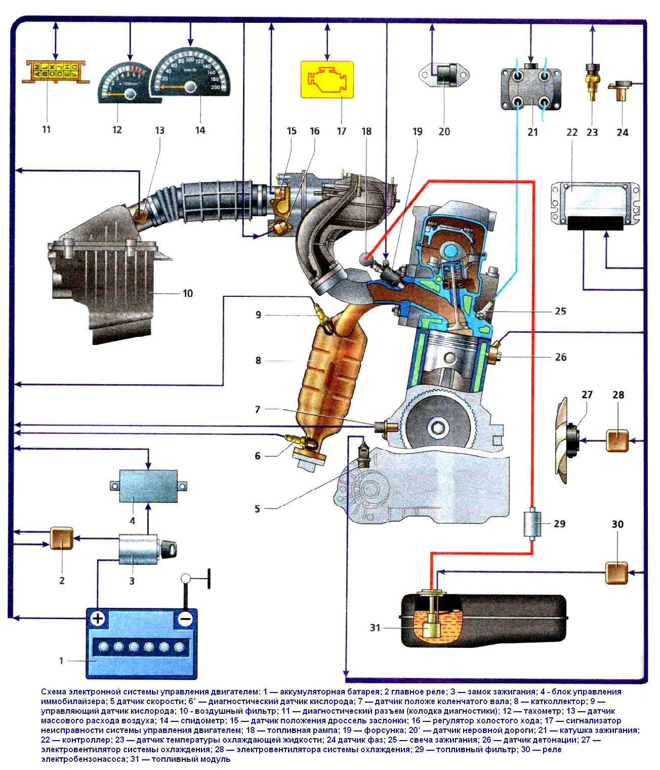 Система управления двигателем ВАЗ-21114