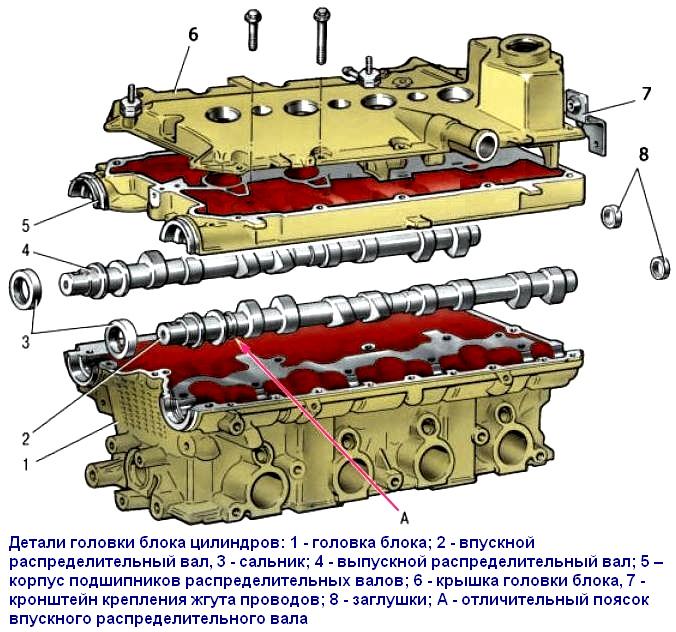 Características de diseño de la culata del motor VAZ-21126 motor