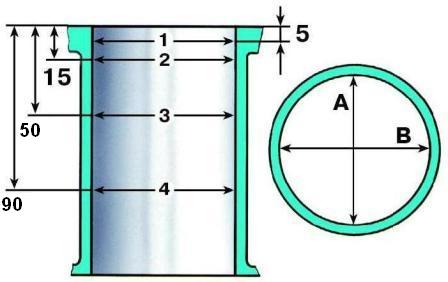 Схема измерения цилиндров: А и В – направления измерения; 1, 2, 3, 4 – номера поясов 