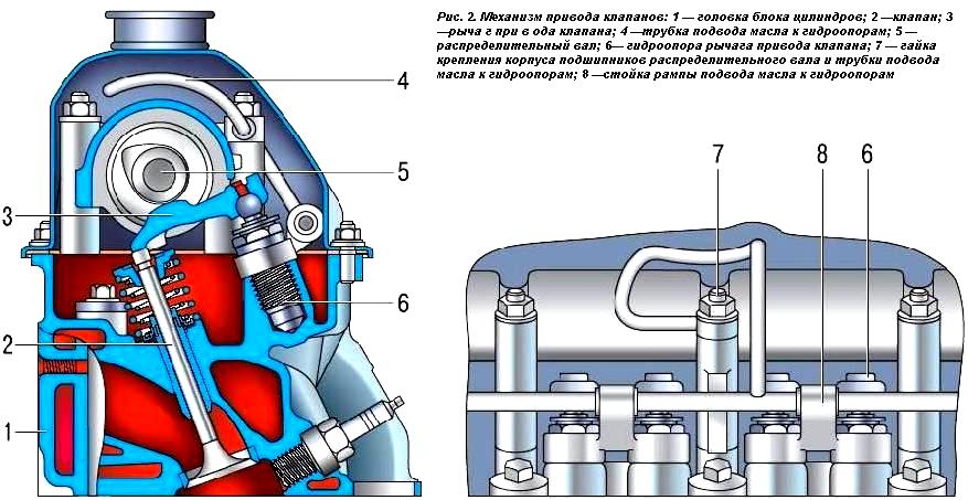 Mecanismo de accionamiento de la válvula del motor VAZ-2123