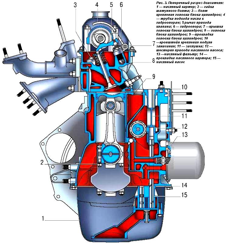 Sección transversal del motor VAZ-2123