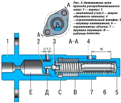VAZ-2123 engine chain tensioner