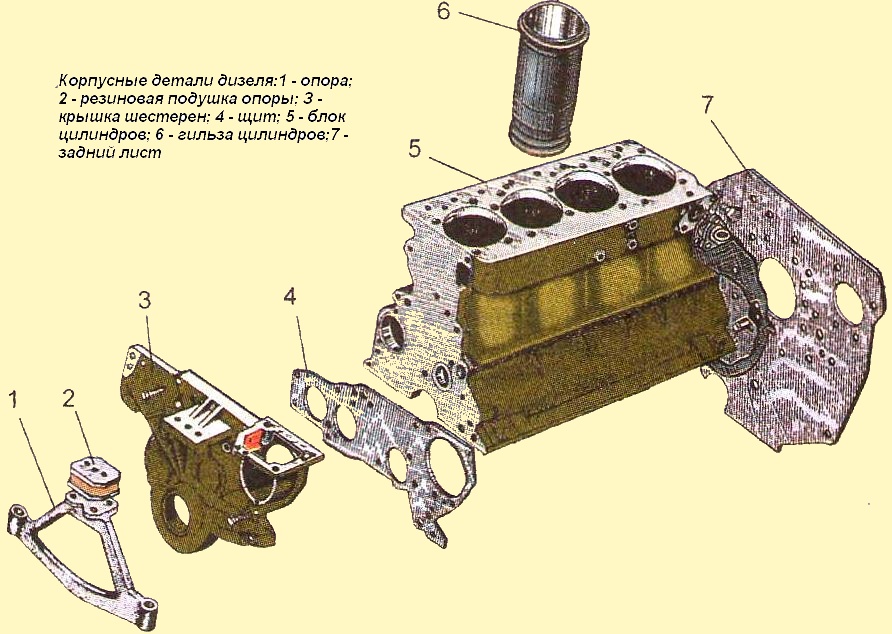 Bloque de cilindros diésel D-245.12