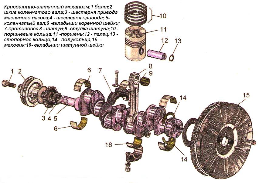 Кривошипно-шатунний механізм Д-245