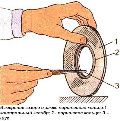 Измерение зазора в замке поршневого кольца
