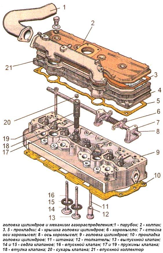 Cylinder head and timing mechanism