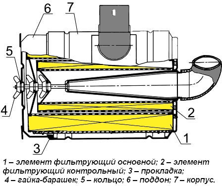 Воздушный фильтр дизеля Д-245