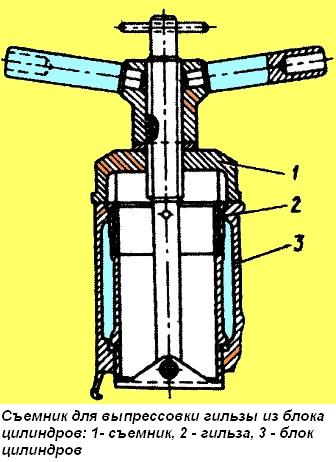 Cylinder liner puller