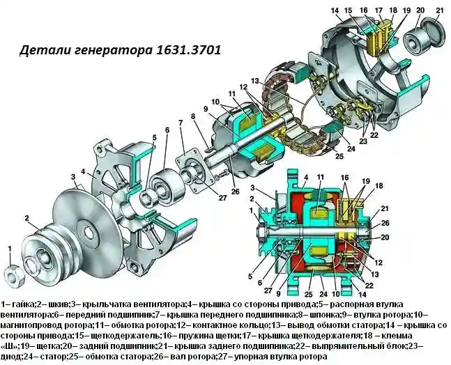 Конструкция генератора 1631.3701