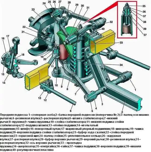 Передняя подвеска автомобиля ГАЗ-3110