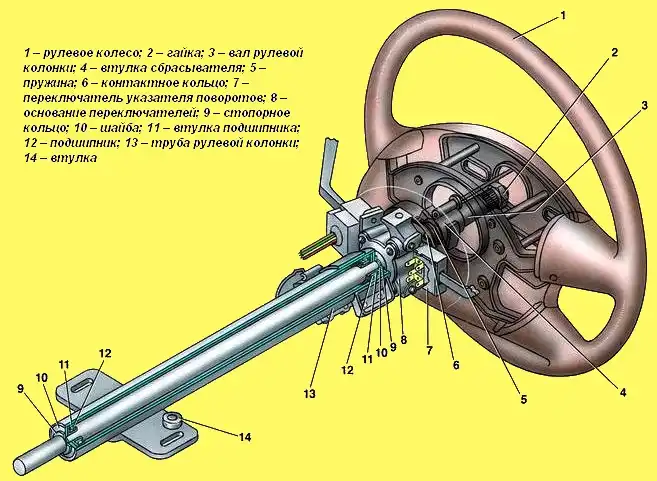 Снятие и установка рулевой колонки "Волга"