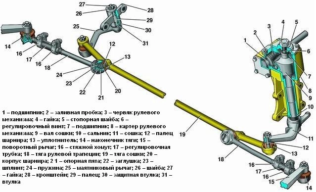замена рулевой трапеции автомобиля ГАЗ-3110