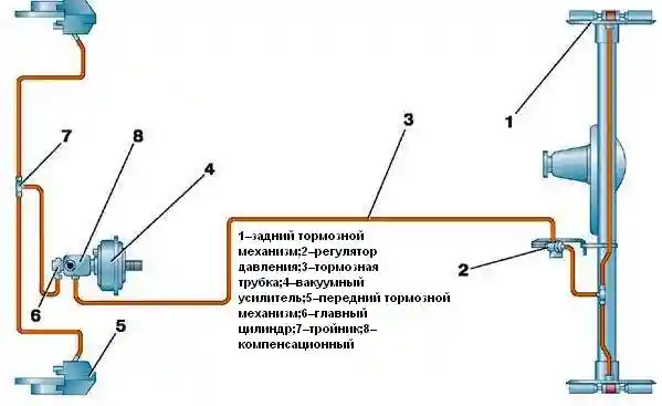 Тормозная система ГАЗ-3110