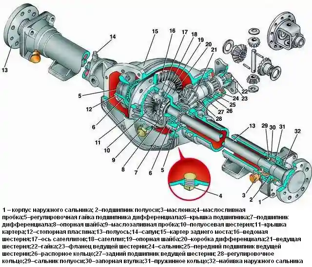 Конструкция заднего моста автомобиля ГАЗ-3110