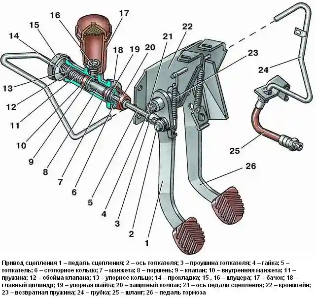 Привод сцепления ГАЗ-3110 Привод сцепления ГАЗ-3110