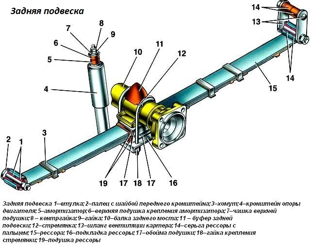 Конструкция задней подвески автомобиля Волга