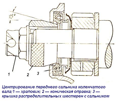 Сборка двигателя ЗМЗ-402