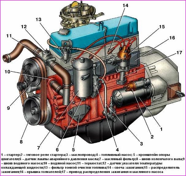 ZMZ-402-Motordesign