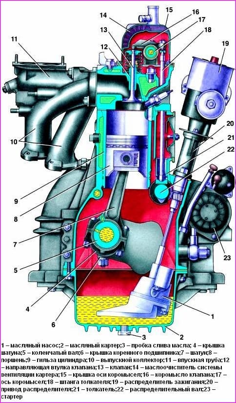 ZMZ-402-Motordesign