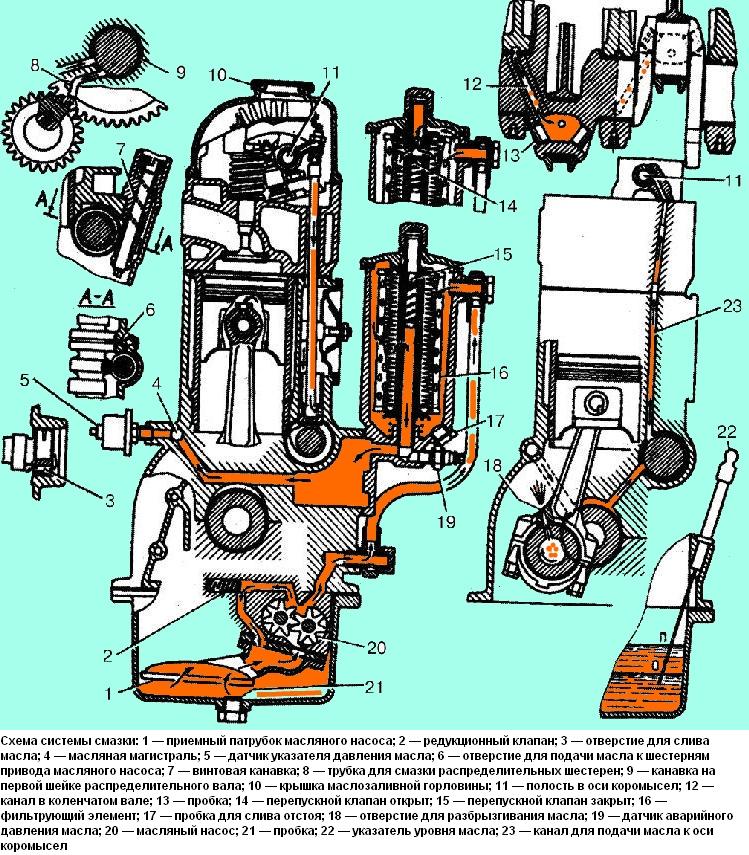 Схема системы смазки двигателя ЗМЗ-402