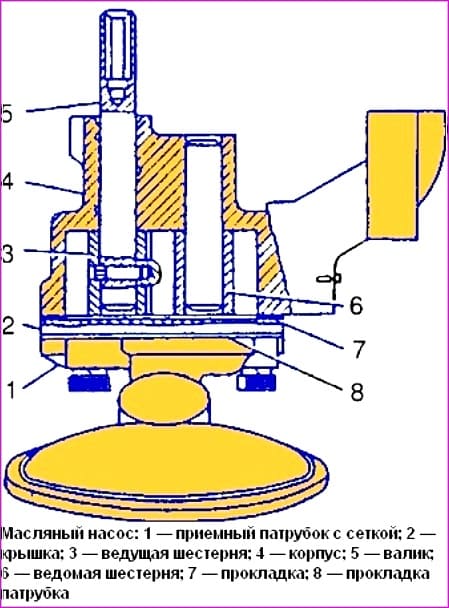 Diseño de la bomba de aceite del motor ZMZ-402