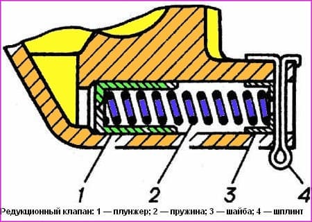 Конструкція масляного насоса двигуна ЗМЗ-402